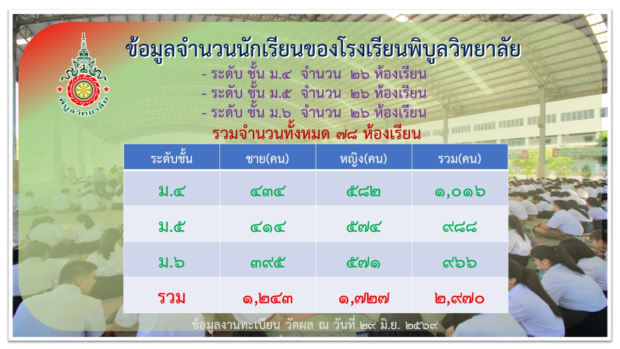 PBSTD456 Summary2569