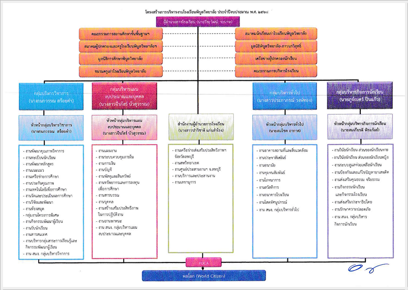 PBManagemenRoot2568